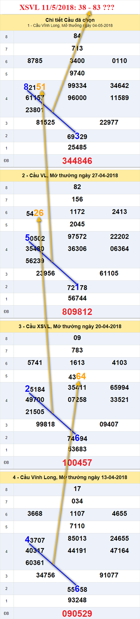 thong ke xsmn 11/5/2018 hinh anh 1 thong ke xsmn 11/5/2018 hinh anh 1