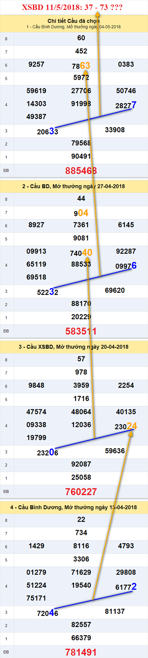 thong ke xsmn 11/5/2018 hinh anh 2 thong ke xsmn 11/5/2018 hinh anh 2
