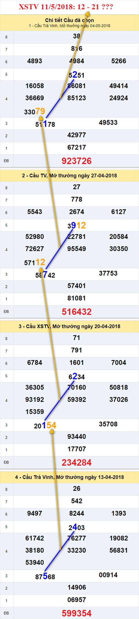 thong ke xsmn 11/5/2018 hinh anh 3 thong ke xsmn 11/5/2018 hinh anh 3