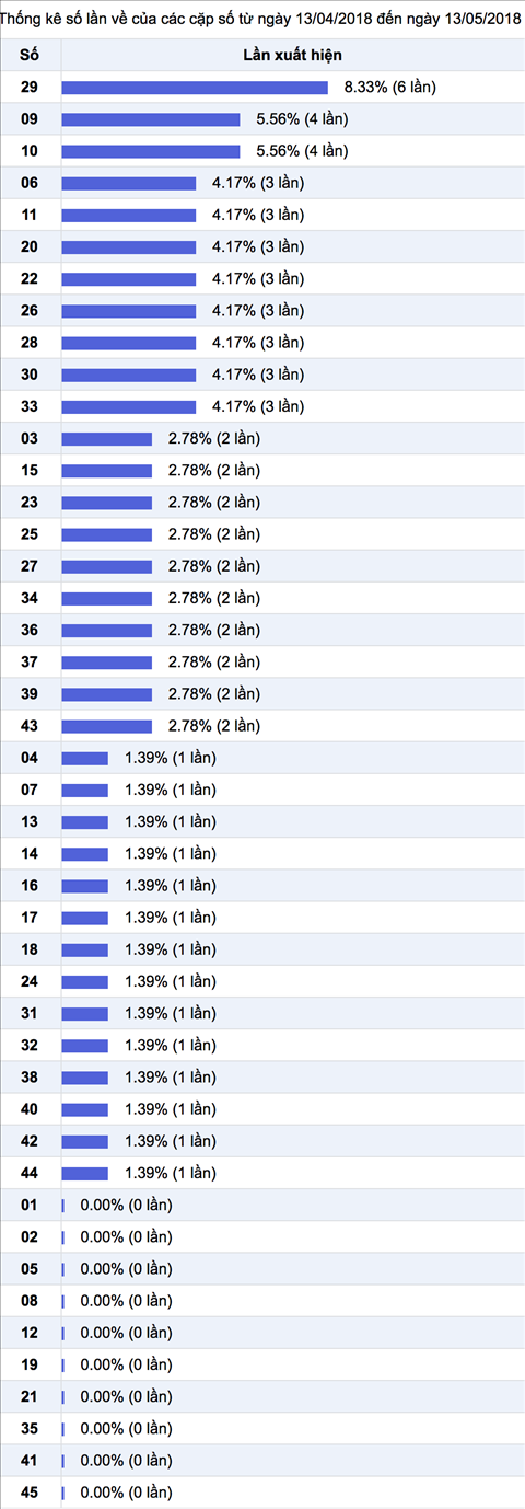 Thong ke Vietlott 1352018 Chieu hai hoa trien de hinh anh 3