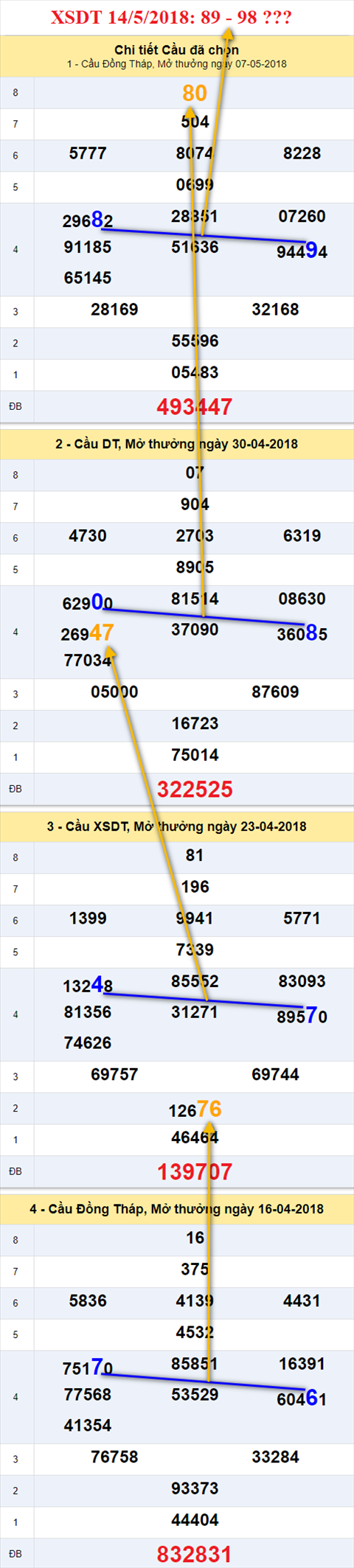 thong ke xsmn 14/5/2018 hinh anh 1 thong ke xsmn 14/5/2018 hinh anh 1