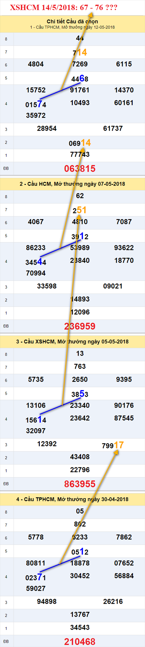thong ke xsmn 14/5/2018 hinh anh 2 thong ke xsmn 14/5/2018 hinh anh 2