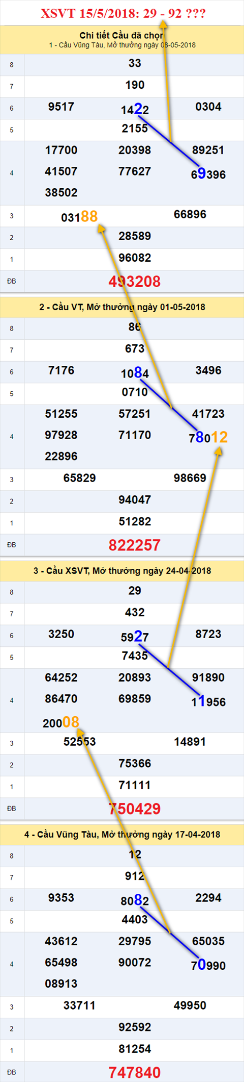 thong ke xsmn 15/5/2018 hinh anh 1 thong ke xsmn 15/5/2018 hinh anh 1