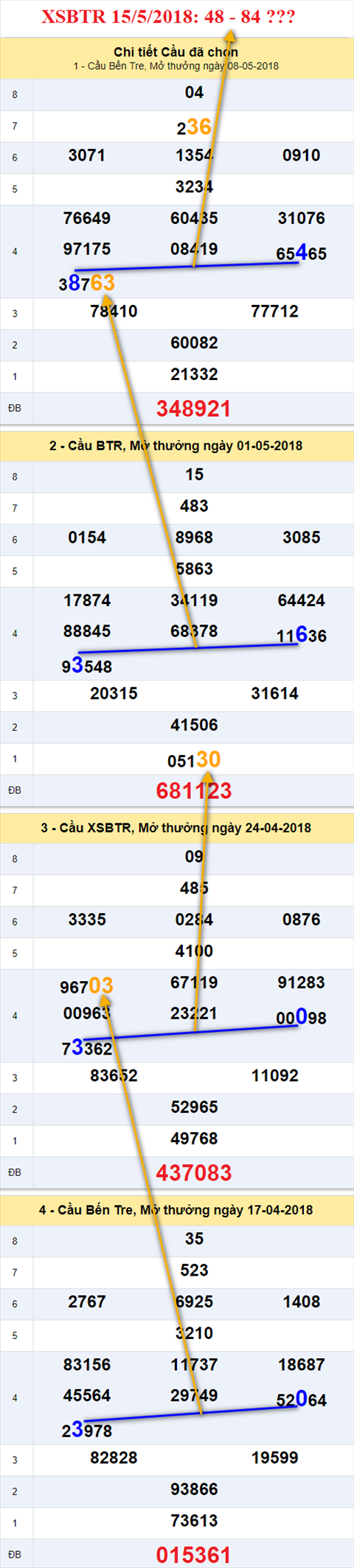 thong ke xsmn 15/5/2018 hinh anh 2 thong ke xsmn 15/5/2018 hinh anh 2