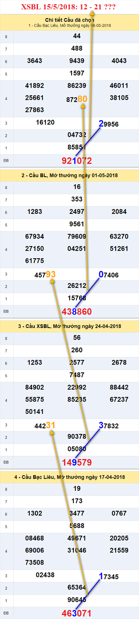 thong ke xsmn 15/5/2018 hinh anh 3 thong ke xsmn 15/5/2018 hinh anh 3