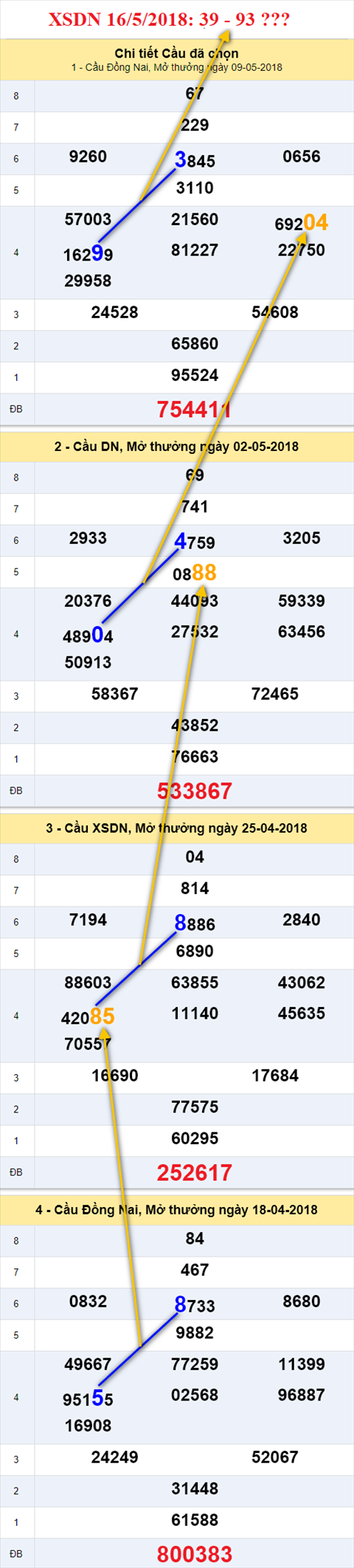 thong ke xsmn 16/5/2018 hinh anh 1 thong ke xsmn 16/5/2018 hinh anh 1