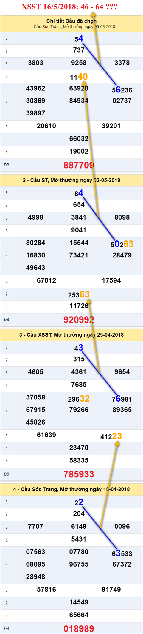 thong ke xsmn 16/5/2018 hinh anh 2 thong ke xsmn 16/5/2018 hinh anh 2