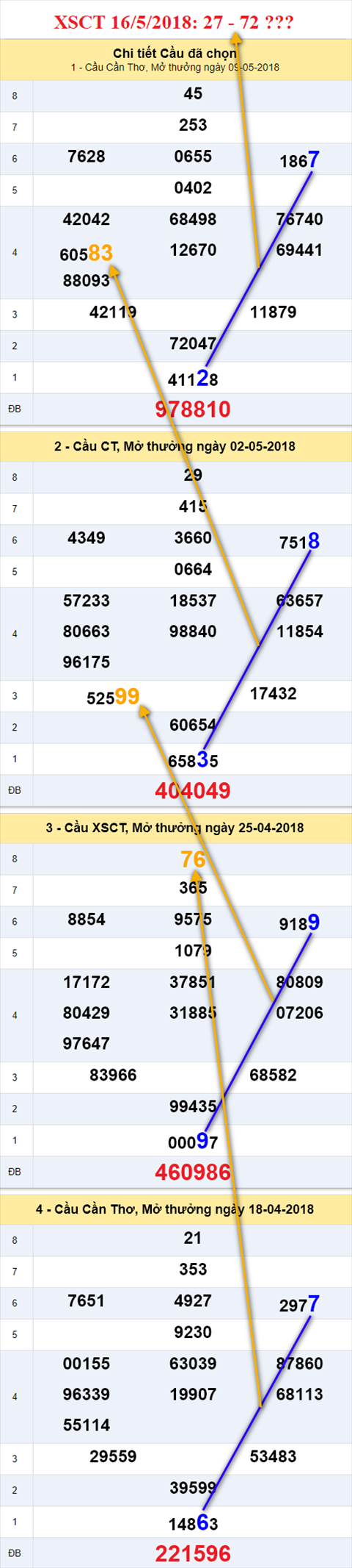 thong ke xsmn 16/5/2018 hinh anh 3 thong ke xsmn 16/5/2018 hinh anh 3