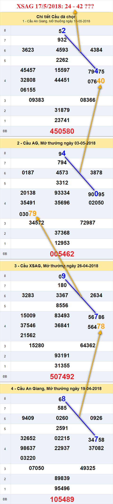 thong ke xsmn 17/5/2018 hinh anh 1 thong ke xsmn 17/5/2018 hinh anh 1