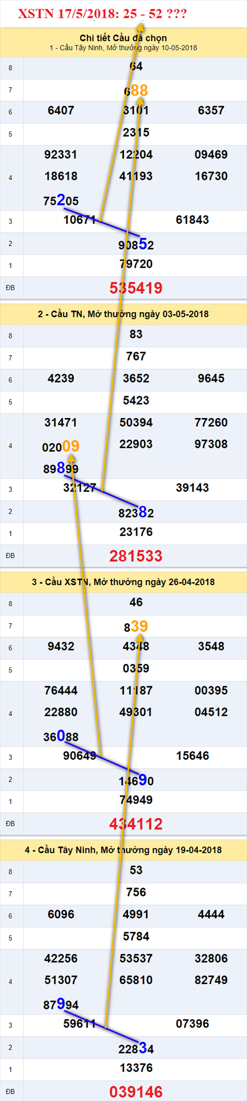 thong ke xsmn 17/5/2018 hinh anh 2 thong ke xsmn 17/5/2018 hinh anh 2