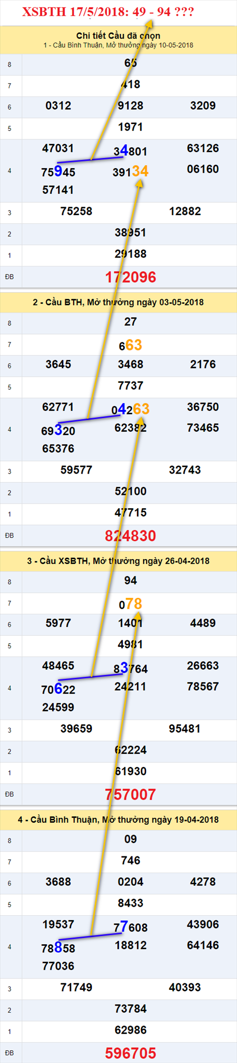 thong ke xsmn 17/5/2018 hinh anh 3 thong ke xsmn 17/5/2018 hinh anh 3