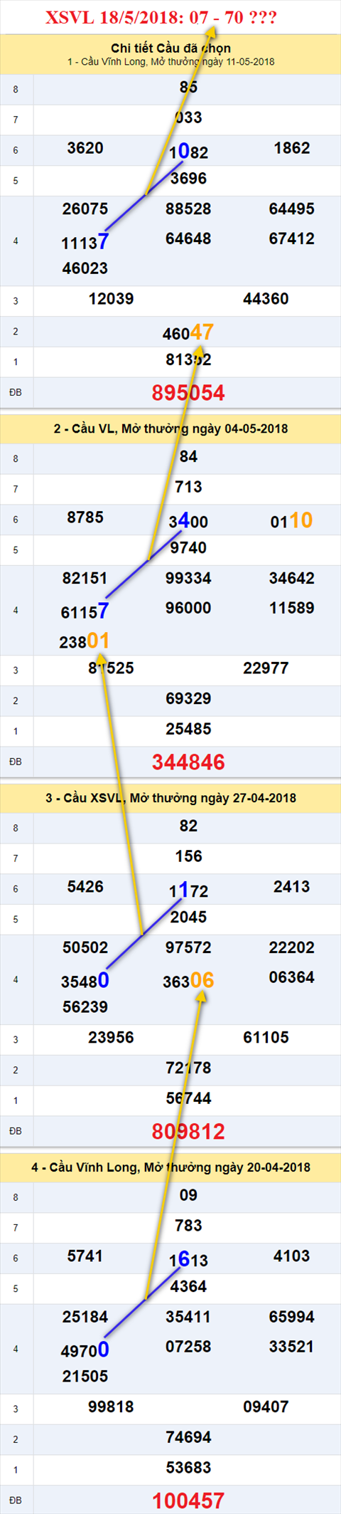thong ke xsmn 18/5/2018 hinh anh 1 thong ke xsmn 18/5/2018 hinh anh 1