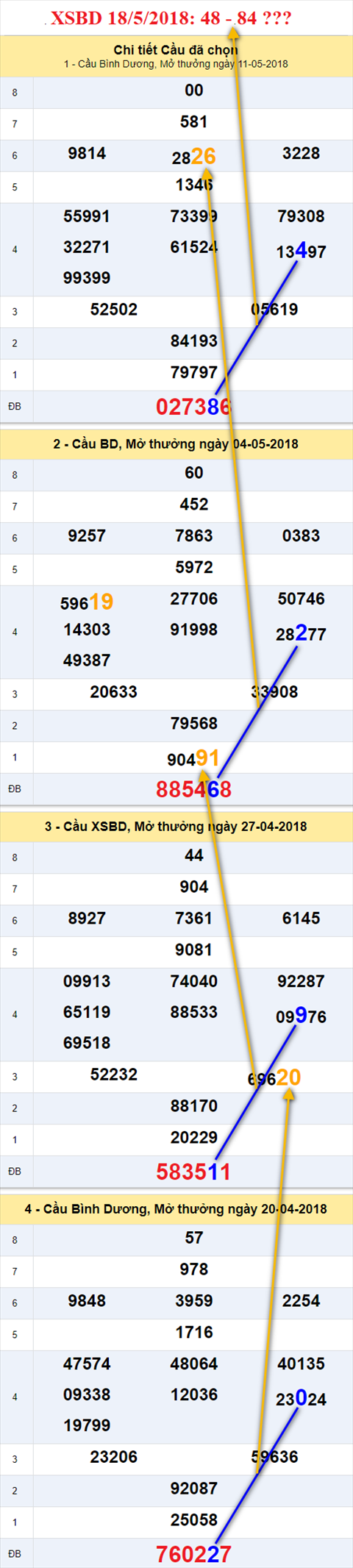 thong ke xsmn 18/5/2018 hinh anh 2 thong ke xsmn 18/5/2018 hinh anh 2