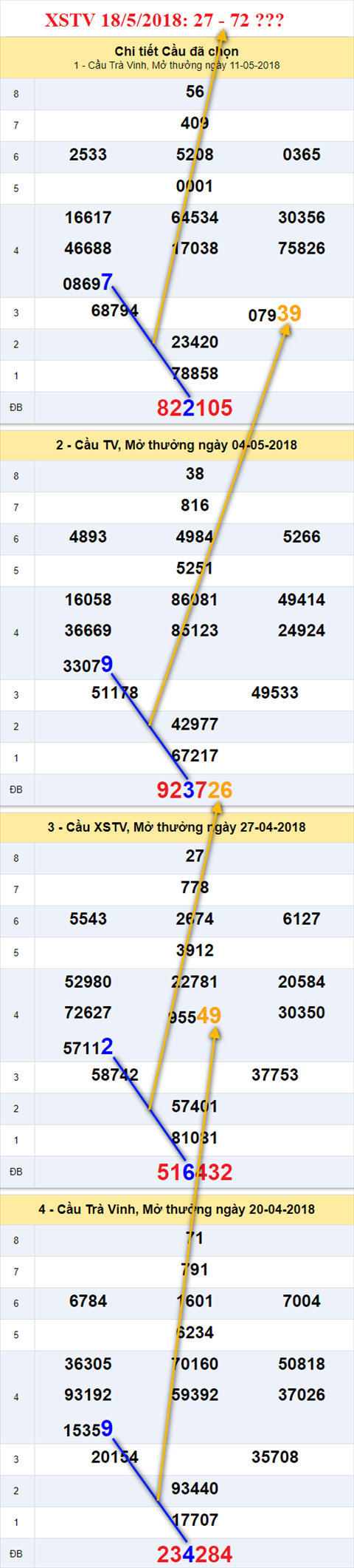 thong ke xsmn 18/5/2018 hinh anh 3 thong ke xsmn 18/5/2018 hinh anh 3