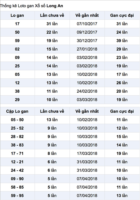 Thống kê XSMN 1952018 Miền Nam mong Bác nỗi mong cha hình ảnh 2 Thong ke XSMN 1952018 Mien Nam mong Bac noi mong cha hinh anh 2