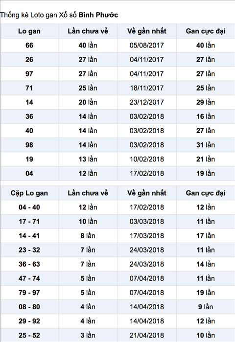 Thống kê XSMN 1952018 Miền Nam mong Bác nỗi mong cha hình ảnh 3 Thong ke XSMN 1952018 Mien Nam mong Bac noi mong cha hinh anh 3