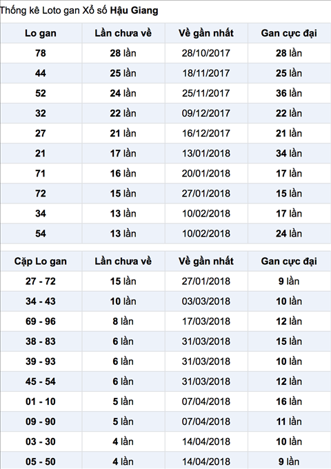Thống kê XSMN 1952018 Miền Nam mong Bác nỗi mong cha hình ảnh 4 Thong ke XSMN 1952018 Mien Nam mong Bac noi mong cha hinh anh 4