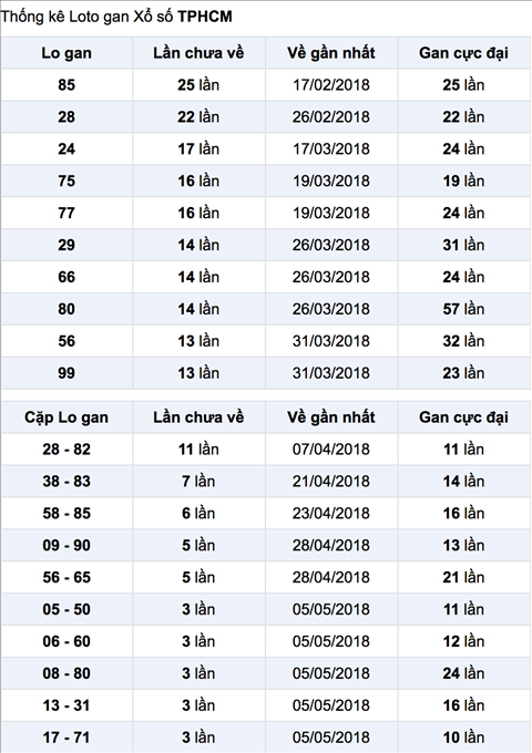 Thống kê XSMN 1952018 Miền Nam mong Bác nỗi mong cha hình ảnh Thong ke XSMN 1952018 Mien Nam mong Bac noi mong cha hinh anh