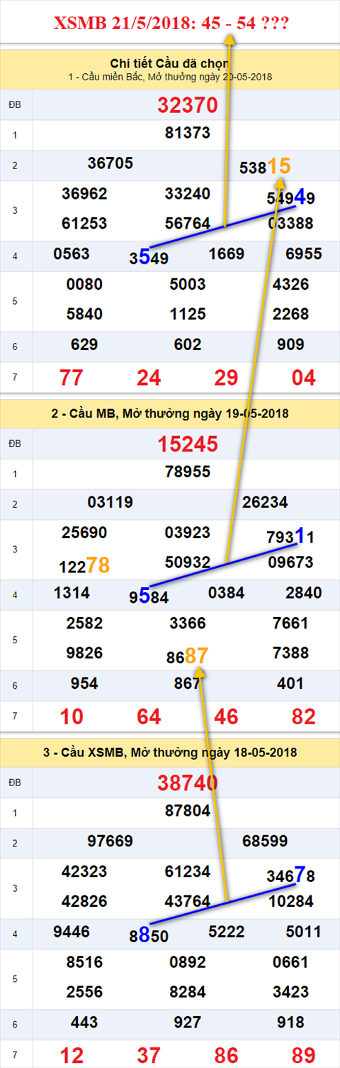thong ke xsmb 21/5/2018 hinh anh thong ke xsmb 21/5/2018 hinh anh