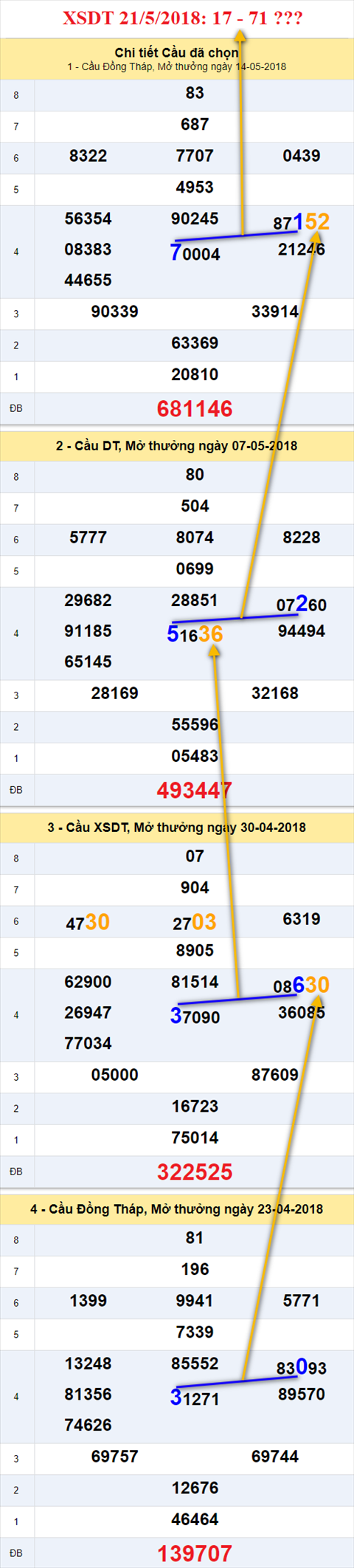 thong ke xsmn 21/5/2018 hinh anh 1 thong ke xsmn 21/5/2018 hinh anh 1