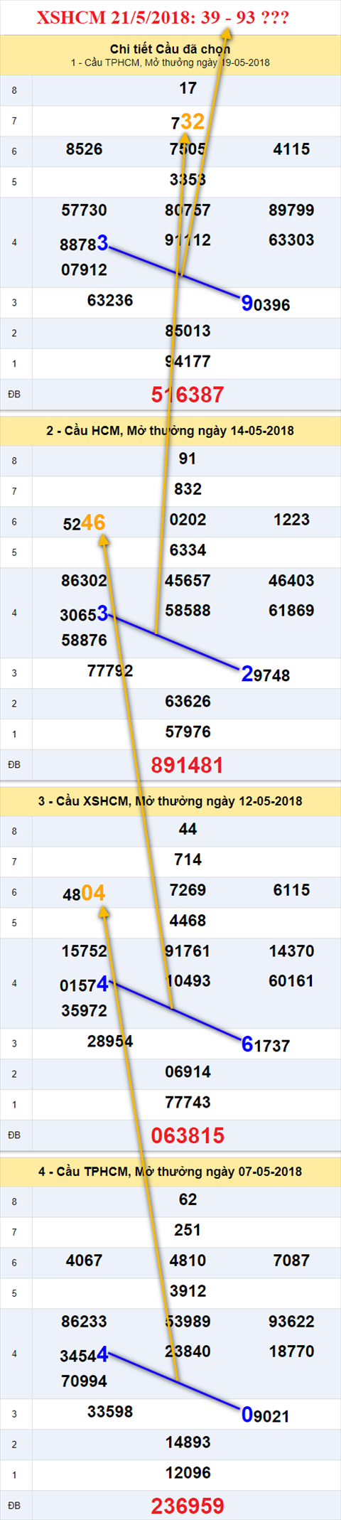 thong ke xsmn 21/5/2018 hinh anh 2 thong ke xsmn 21/5/2018 hinh anh 2
