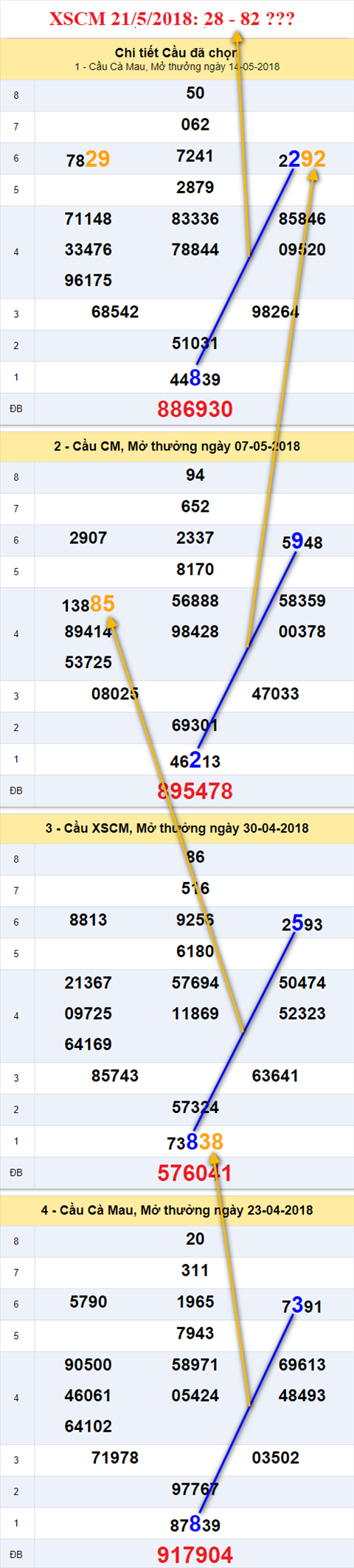 thong ke xsmn 21/5/2018 hinh anh 3 thong ke xsmn 21/5/2018 hinh anh 3