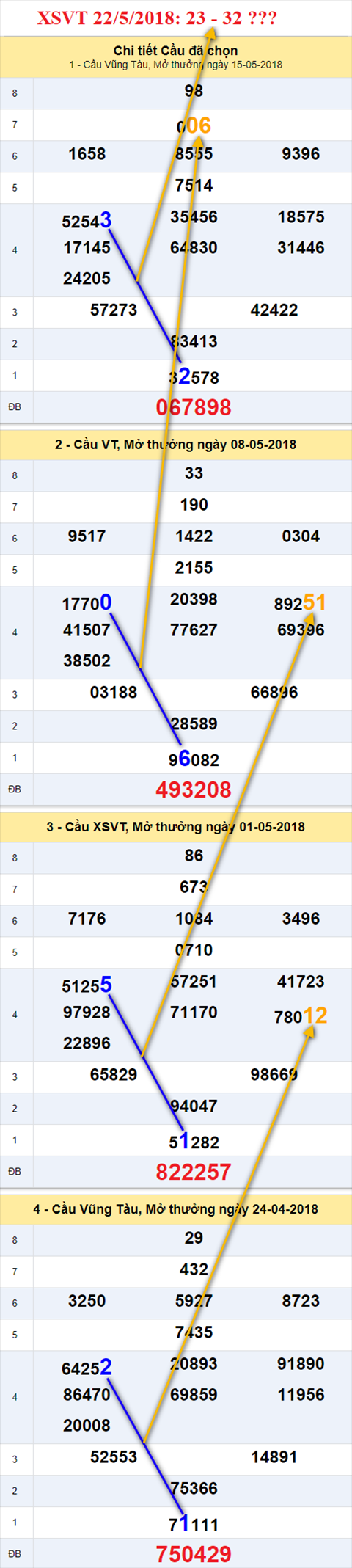 thong ke xsmn 22/5/2018 hinh anh 1
