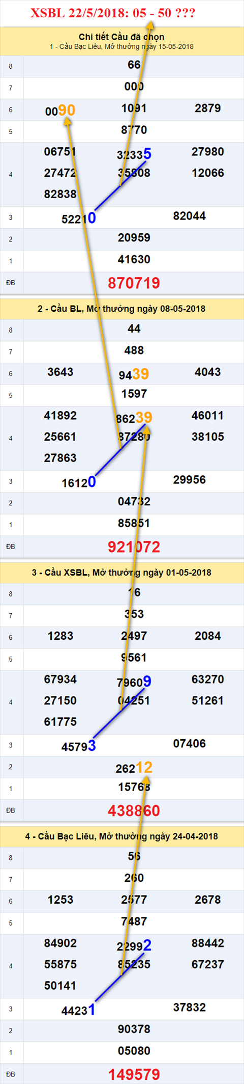thong ke xsmn 22/5/2018 hinh anh 3