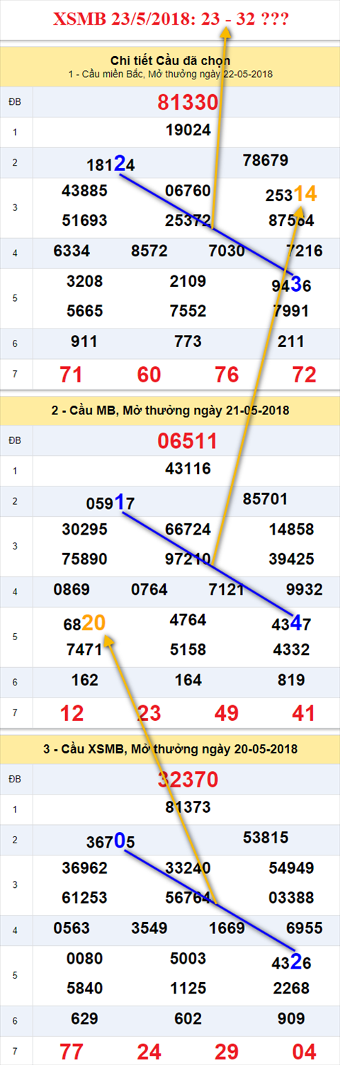 thong ke xsmb 23/5/2018 hinh anh thong ke xsmb 23/5/2018 hinh anh