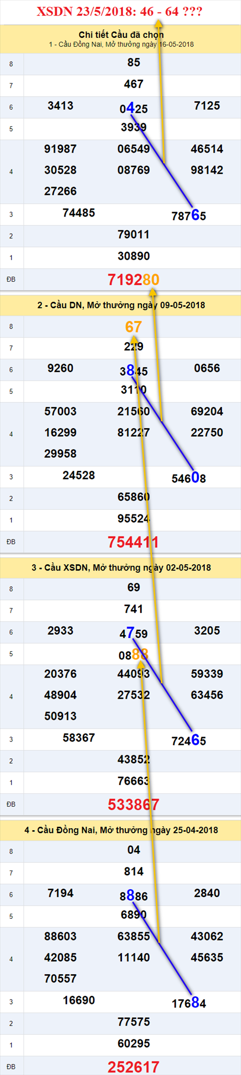 thong ke xsmn 23/5/2018 hinh anh 1 thong ke xsmn 23/5/2018 hinh anh 1