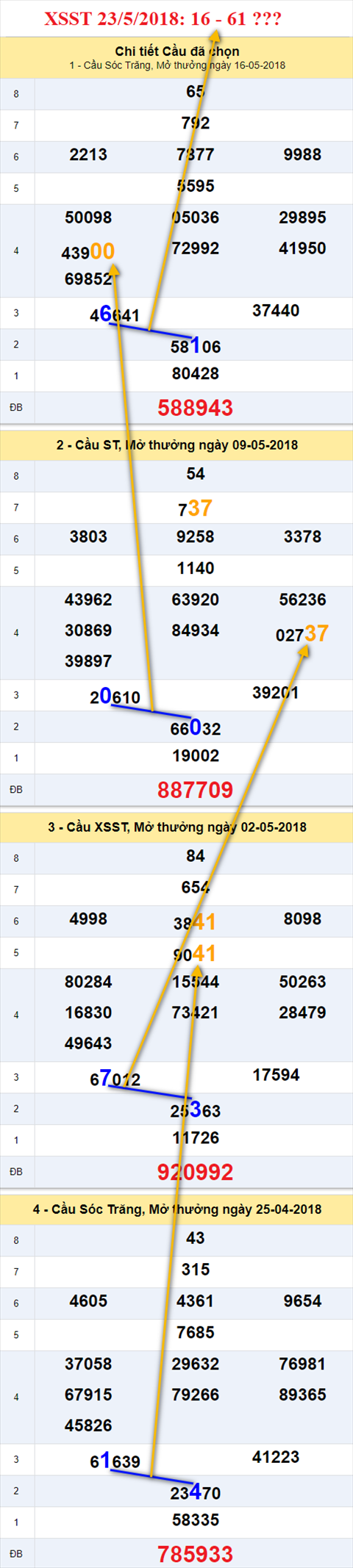 thong ke xsmn 23/5/2018 hinh anh 2 thong ke xsmn 23/5/2018 hinh anh 2