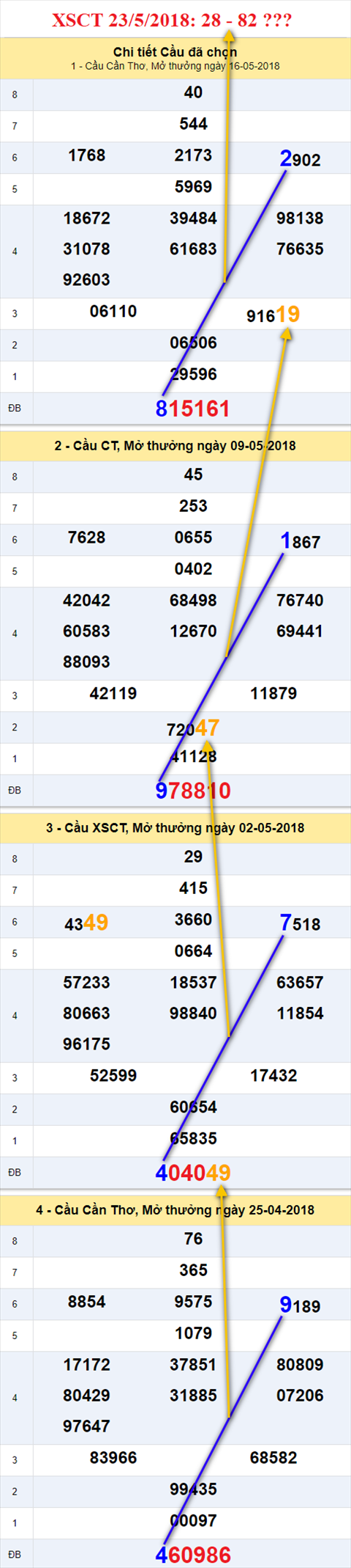 thong ke xsmn 23/5/2018 hinh anh 3 thong ke xsmn 23/5/2018 hinh anh 3