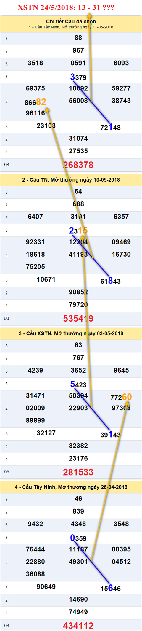 Thống kê XSMN 24 5 2018 hình ảnh 2 Thong ke XSMN 24 5 2018 hinh anh 2