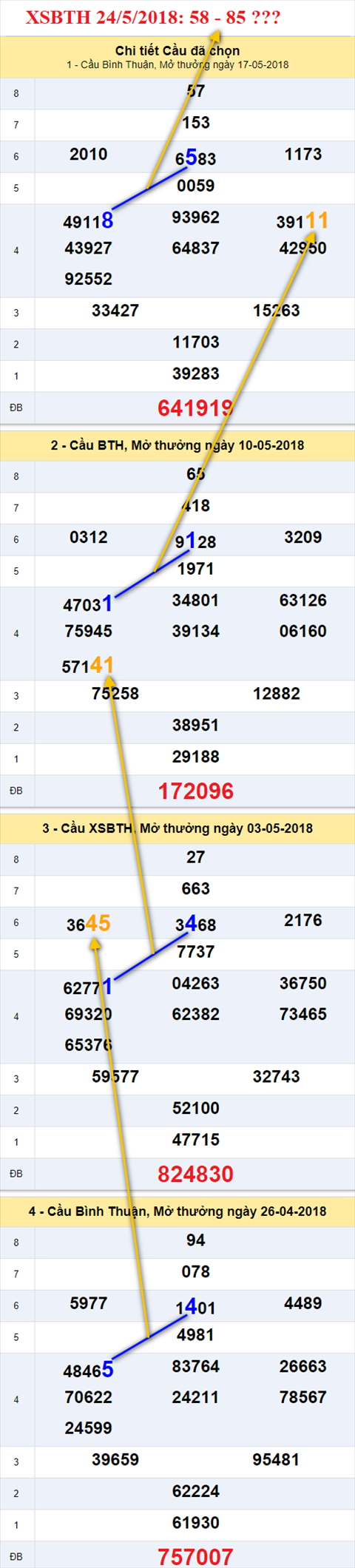 Thống kê XSMN 24 5 2018 hình ảnh 3 Thong ke XSMN 24 5 2018 hinh anh 3