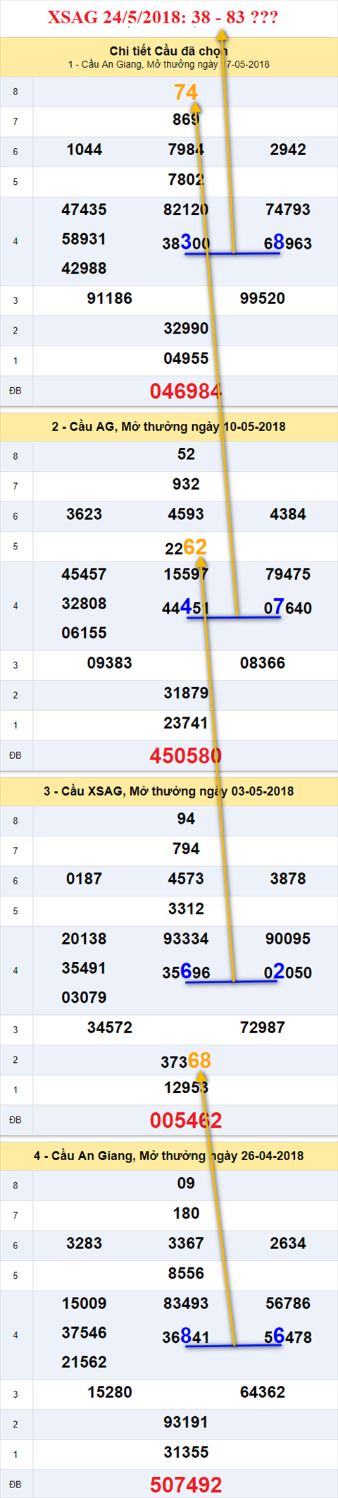 Thống kê XSMN 24 5 2018 hình ảnh Thong ke XSMN 24 5 2018 hinh anh