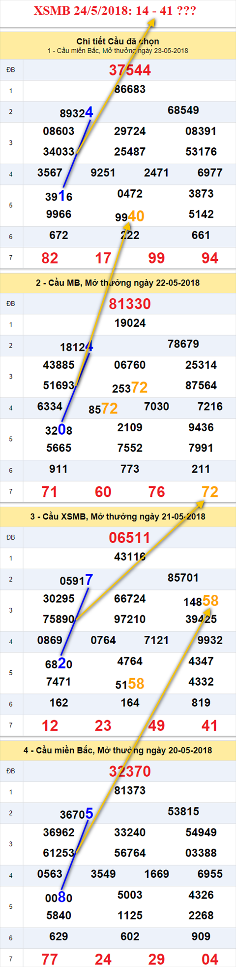 thong ke xsmb 24/5/2018 hinh anh thong ke xsmb 24/5/2018 hinh anh