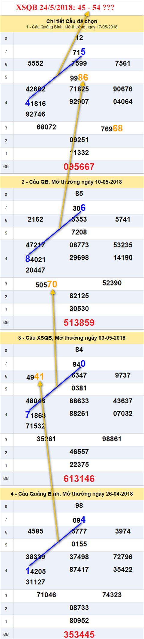 thong ke xsmt 24/5/2018 hinh anh 2 thong ke xsmt 24/5/2018 hinh anh 2