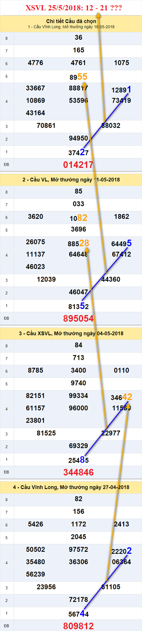 thong ke xsmn 25/5/2018 hinh anh 1 thong ke xsmn 25/5/2018 hinh anh 1