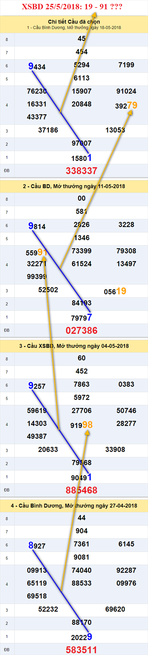 thong ke xsmn 25/5/2018 hinh anh 2 thong ke xsmn 25/5/2018 hinh anh 2