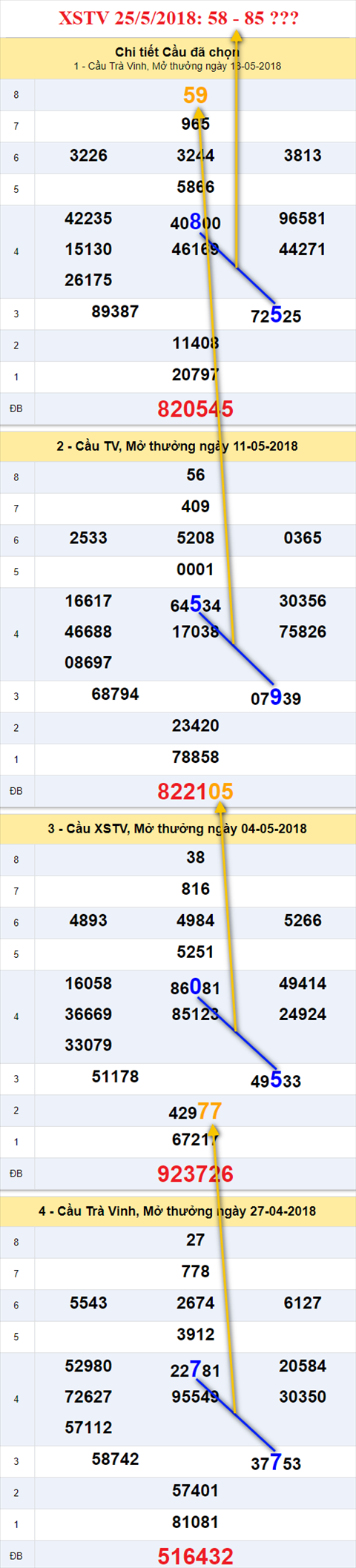 thong ke xsmn 25/5/2018 hinh anh 3 thong ke xsmn 25/5/2018 hinh anh 3