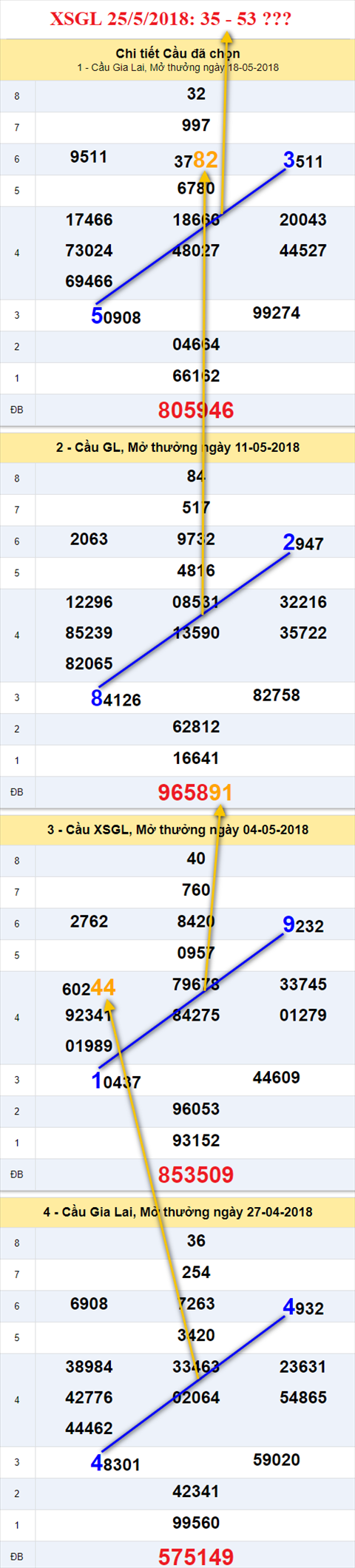 thong ke xsmt 25/5/2018 hinh anh 1 thong ke xsmt 25/5/2018 hinh anh 1