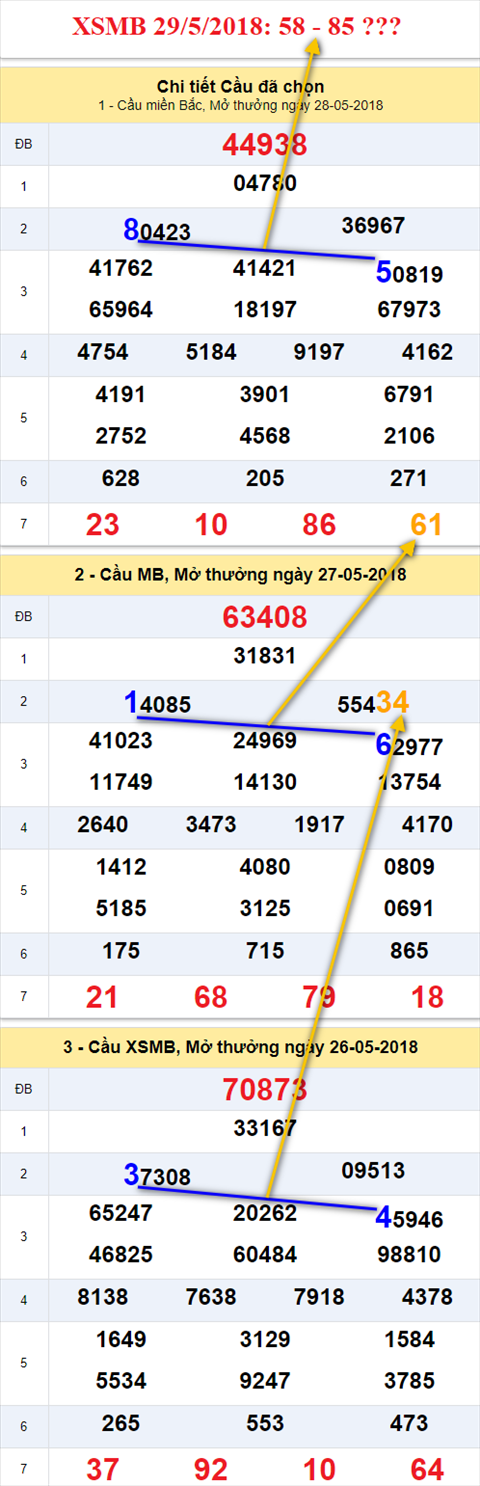 thong ke xsmb 29/5/2018 hinh anh thong ke xsmb 29/5/2018 hinh anh