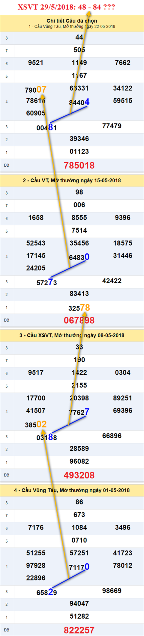 thong ke xsmn 29/5/2018 hinh anh 1 thong ke xsmn 29/5/2018 hinh anh 1