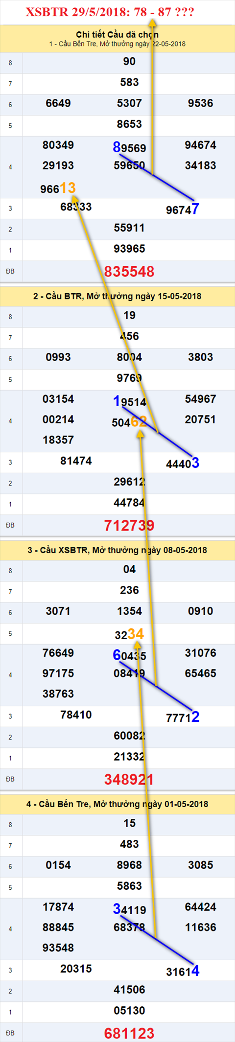 thong ke xsmn 29/5/2018 hinh anh 2 thong ke xsmn 29/5/2018 hinh anh 2