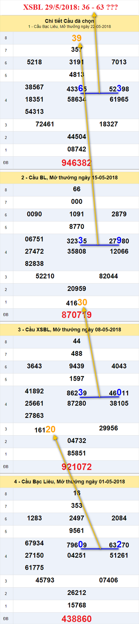 thong ke xsmn 29/5/2018 hinh anh 3 thong ke xsmn 29/5/2018 hinh anh 3