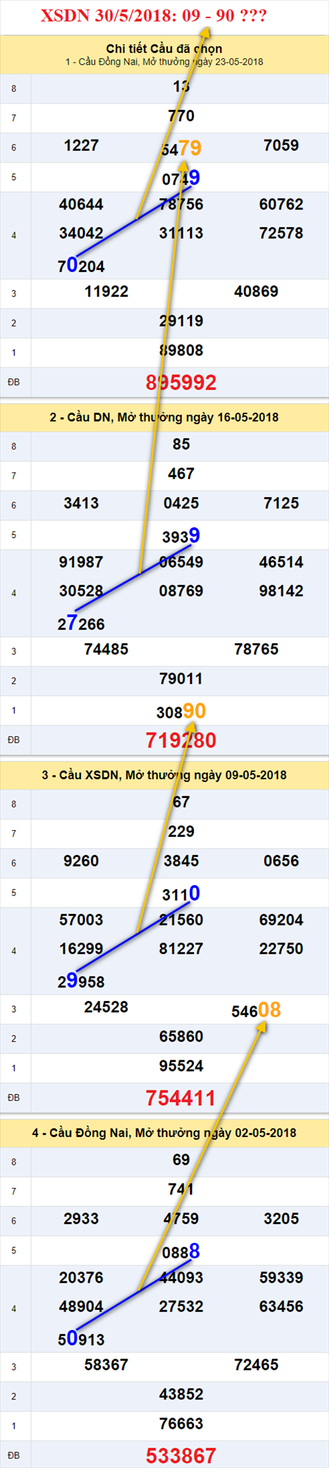 thong ke xsmn 30/5/2018 hinh anh 1 thong ke xsmn 30/5/2018 hinh anh 1