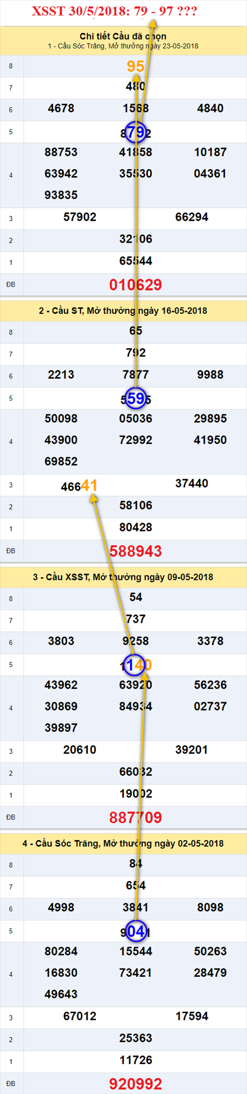 thong ke xsmn 30/5/2018 hinh anh 2 thong ke xsmn 30/5/2018 hinh anh 2