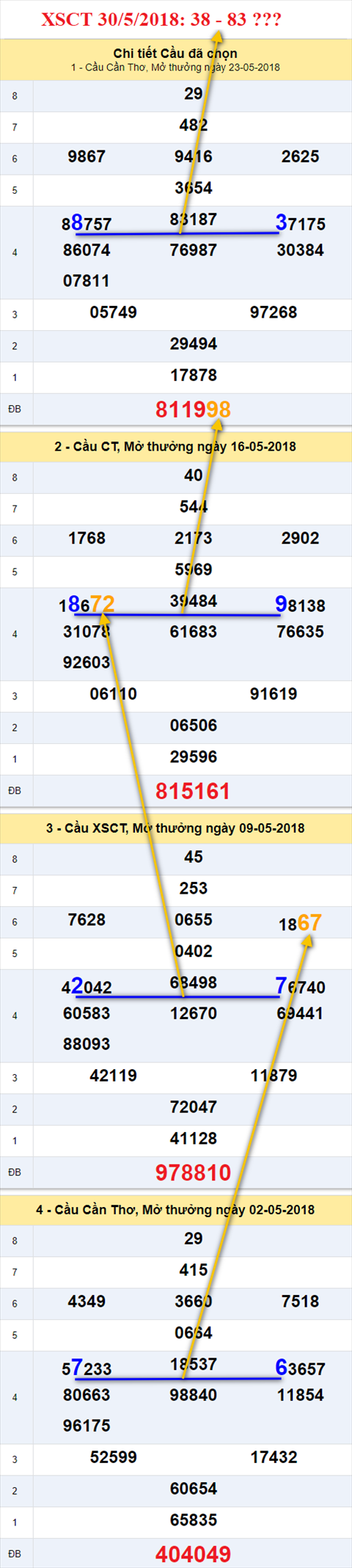 thong ke xsmn 30/5/2018 hinh anh 3 thong ke xsmn 30/5/2018 hinh anh 3