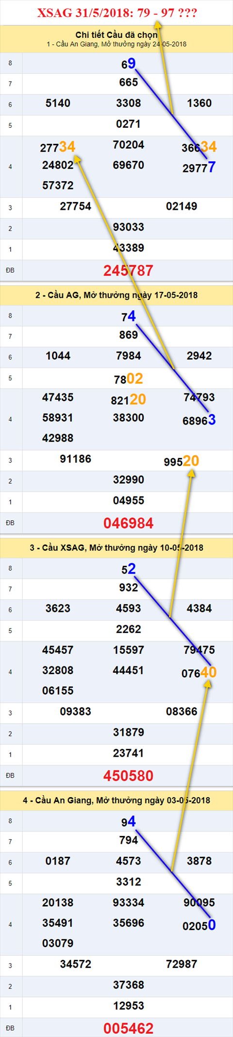 thong ke xsmn 31/5/2018 hinh anh 1 thong ke xsmn 31/5/2018 hinh anh 1