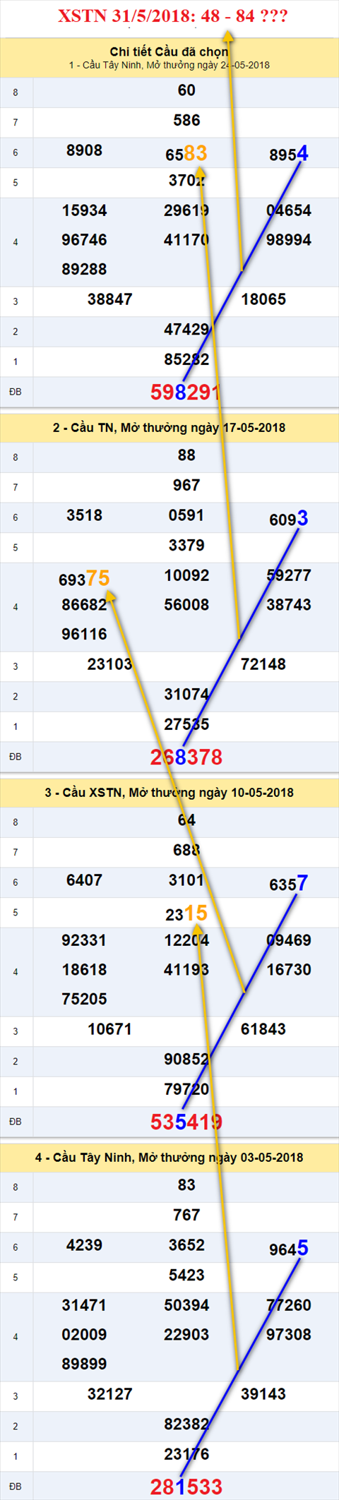 thong ke xsmn 31/5/2018 hinh anh 2 thong ke xsmn 31/5/2018 hinh anh 2